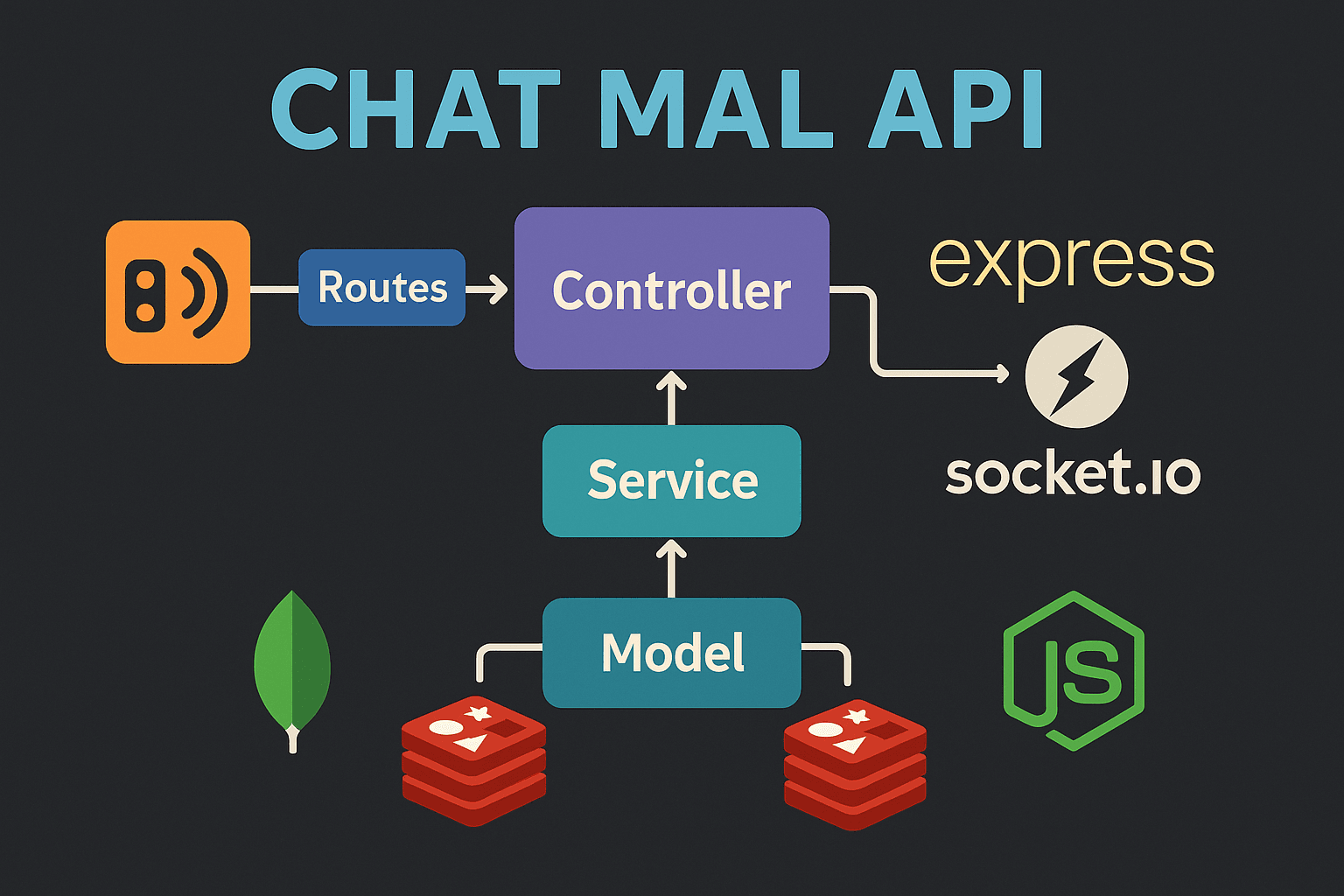 Node.js Express E-commerce API – 2